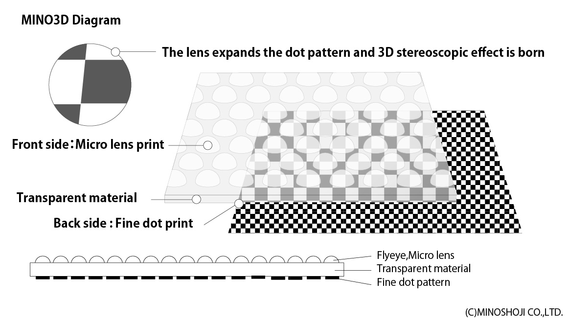 ミノハート３D構成図